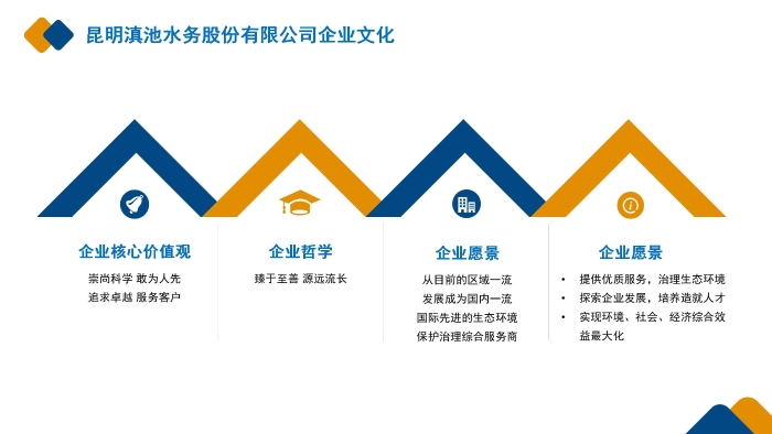 昆明9091美高梅股份有限公司企业文化